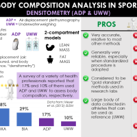 Body Composition in Sport: BOD POD and Underwater Weighing